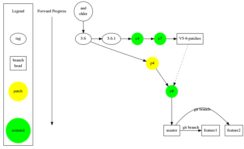 File:Git-Workflow-F1.png