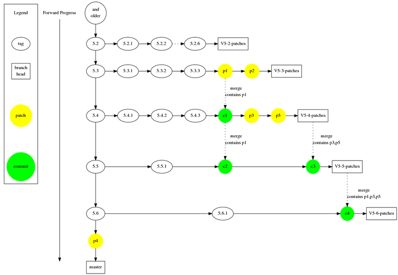 File:Git-Workflow-T6.png
