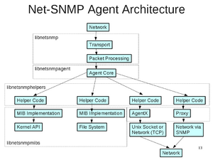 Agent-architecture.png