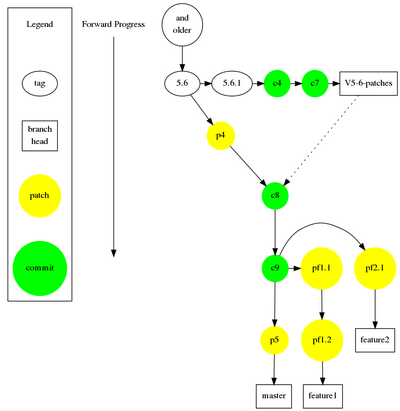 changes in the master branch