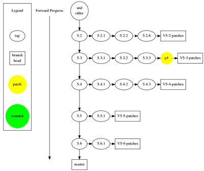 How To Apply A Diff Git Patch