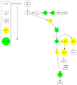 Git-Workflow-F4.png