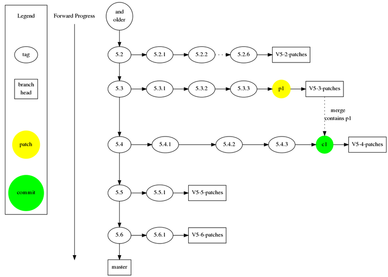 File:Git-Workflow-T2.png