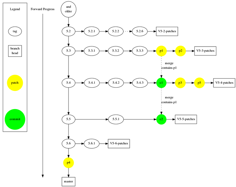 File:Git-Workflow-T4.png